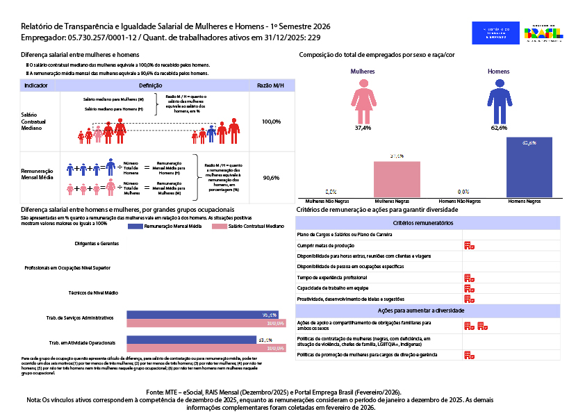 Relatorio Igualdade Salarial Matriz e Filiais 2026-1.jpg.jpeg