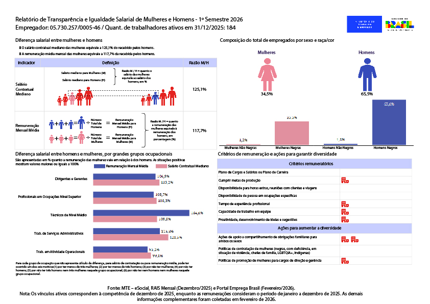 Relatorio Igualdade Salarial Lote 2026-1 - Distrito.jpg.jpeg