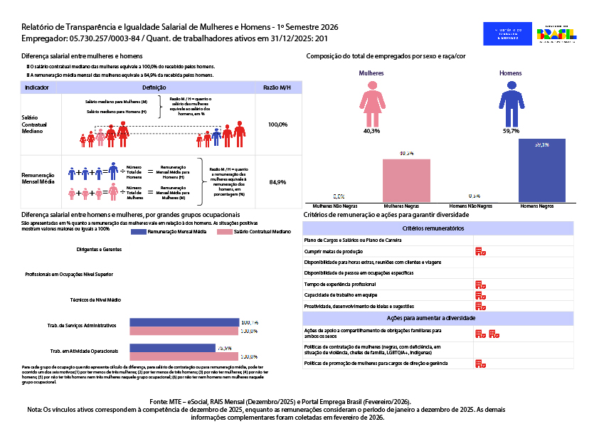 Relatorio Igualdade Salarial Lote 2026-1 - Concept.jpg.jpeg