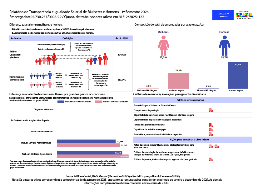 Relatorio Igualdade Salarial Lote 2026-1 - Satelite.jpg.jpeg